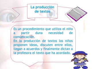 La producción
             de textos



Es un procedimiento que utiliza el niño
a    partir    duna     necesidad    de
comunicación.
En la producción de textos los niños
proponen ideas, discuten entre ellos,
llegan a acuerdos y finalmente dictan a
la profesora el texto que ha acordado.
 