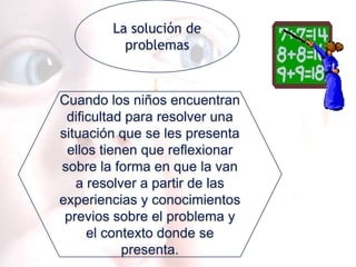 La solución de
          problemas


Cuando los niños encuentran
 dificultad para resolver una
situación que se les presenta
 ellos tienen que reflexionar
sobre la forma en que la van
   a resolver a partir de las
experiencias y conocimientos
 previos sobre el problema y
     el contexto donde se
           presenta.
 