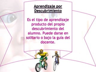 Aprendizaje por
    Descubrimiento

 Es el tipo de aprendizaje
    producto del propio
    descubrimiento del
 alumno. Puede darse en
solitario o bajo la guía del
          docente.
 