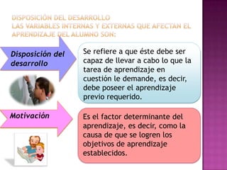 Disposición del   Se refiere a que éste debe ser
desarrollo        capaz de llevar a cabo lo que la
                  tarea de aprendizaje en
                  cuestión le demande, es decir,
                  debe poseer el aprendizaje
                  previo requerido.

Motivación        Es el factor determinante del
                  aprendizaje, es decir, como la
                  causa de que se logren los
                  objetivos de aprendizaje
                  establecidos.
 