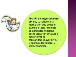 Pulsión de mejoramiento
del yo, se refiere a la
motivación que dirige el
alumno a lograr su meta
de aprendizaje porque
desea lograr un estatus: a
mayor nivel de
escolaridad, mayor nivel
u oportunidad laboral y
socioeconómica.
 