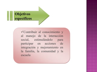 Objetivos
específicos


   Contribuir al conocimiento y
   al manejo de la interacción
   social,   estimulándolo  para
   participar en acciones de
   integración y mejoramiento en
   la familia, la comunidad y la
   escuela
 