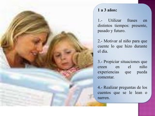 1 a 3 años:

1.- Utilizar frases en
distintos tiempos: presente,
pasado y futuro.

2.- Motivar al niño para que
cuente lo que hizo durante
el día.

3.- Propiciar situaciones que
creen      en      el    niño
experiencias que pueda
comentar.

4.- Realizar preguntas de los
cuentos que se le lean o
narren.
 