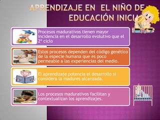 Procesos madurativos tienen mayor
incidencia en el desarrollo evolutivo que el
2º ciclo

Estos procesos dependen del código genético
de la especie humana que es poco
permeable a las experiencias del medio.

El aprendizaje potencia el desarrollo si
considera la madures alcanzada.


Los procesos madurativos facilitan y
contextualizan los aprendizajes.
 