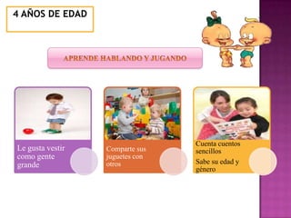 4 AÑOS DE EDAD




                                 Cuenta cuentos
Le gusta vestir   Comparte sus   sencillos
como gente        juguetes con
grande            otros          Sabe su edad y
                                 género
 