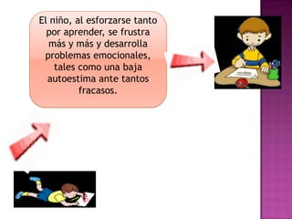 El niño, al esforzarse tanto
  por aprender, se frustra
  más y más y desarrolla
 problemas emocionales,
    tales como una baja
  autoestima ante tantos
          fracasos.
 