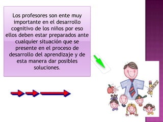 Los profesores son ente muy
    importante en el desarrollo
   cognitivo de los niños por eso
ellos deben estar preparados ante
     cualquier situación que se
     presente en el proceso de
 desarrollo del aprendizaje y de
      esta manera dar posibles
            soluciones.
 