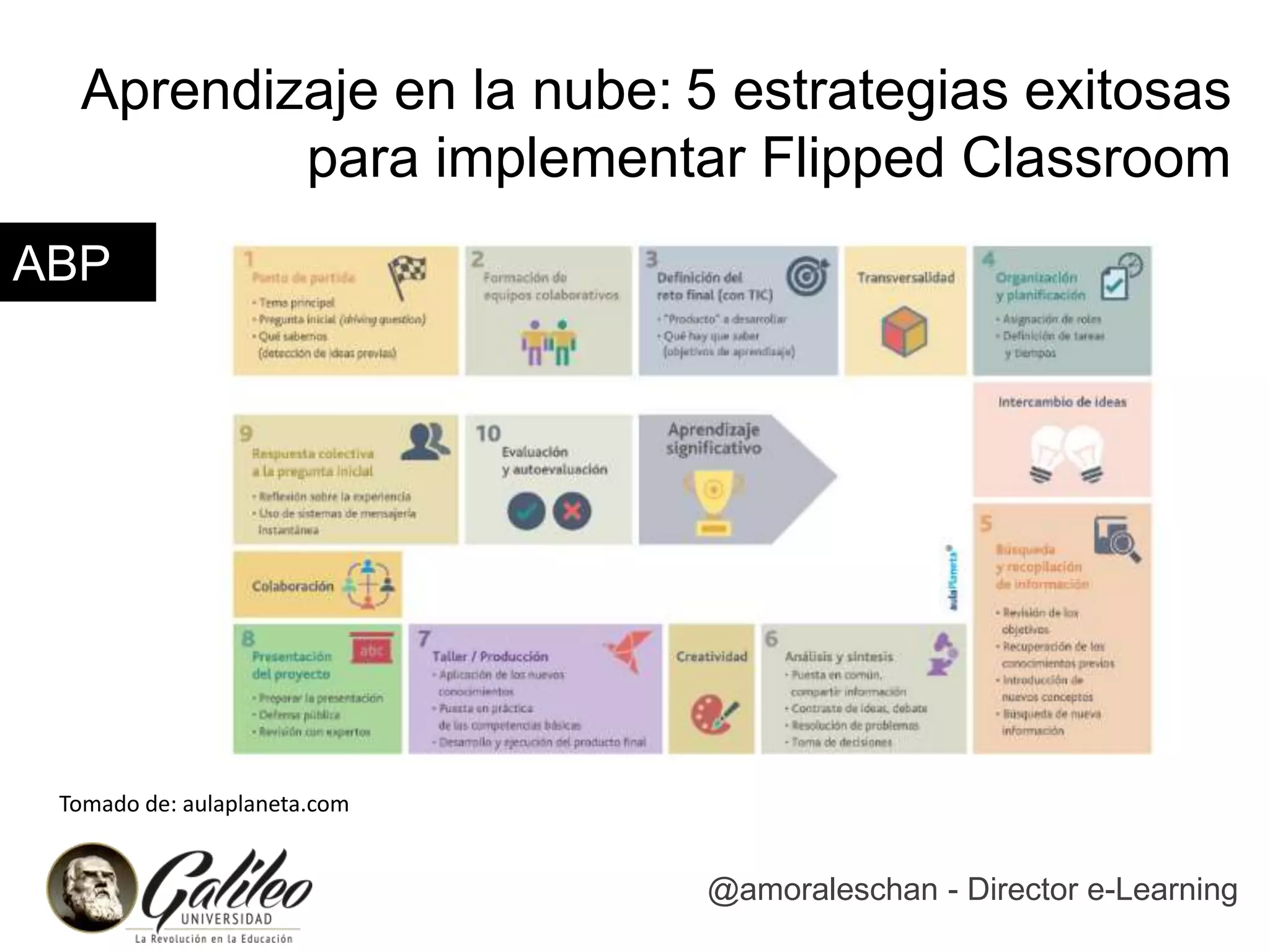 Aprendizaje en la nube 5 estrategias exitosas para implementar flipped ...