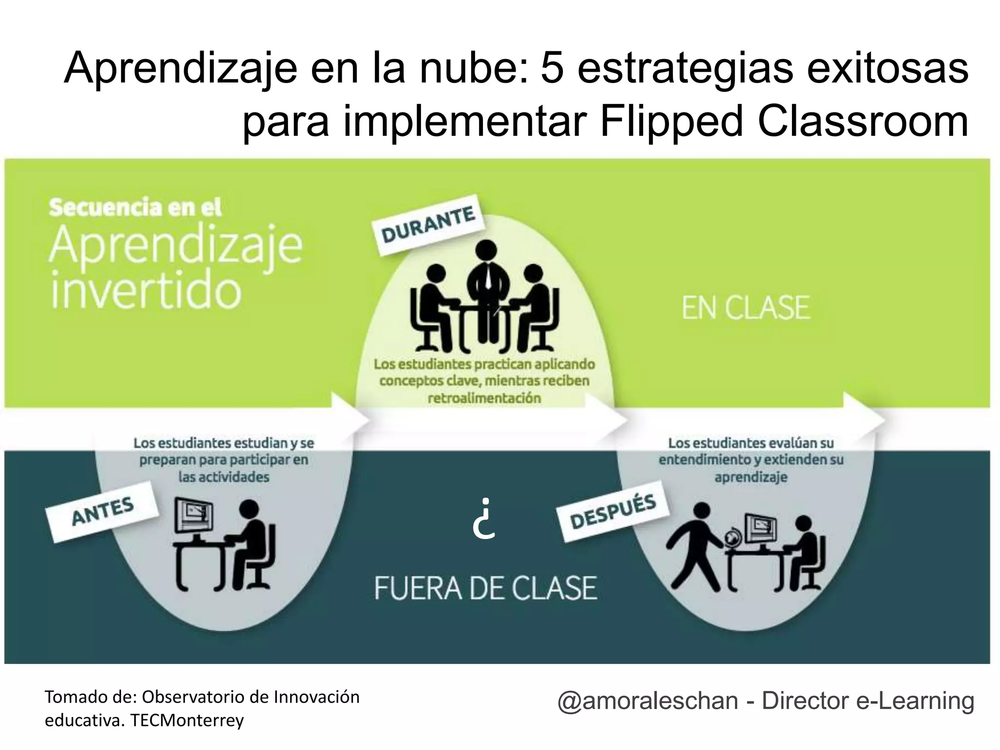 Aprendizaje en la nube 5 estrategias exitosas para implementar flipped ...