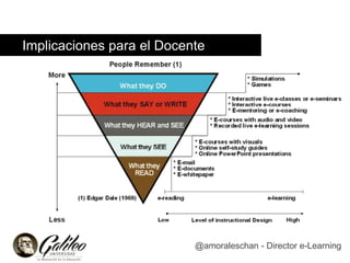 Aprendizaje en la nube 5 estrategias exitosas para implementar flipped ...