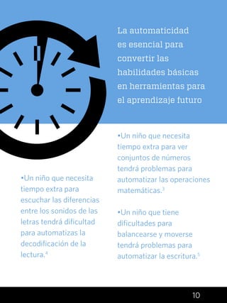 10
La automaticidad
es esencial para
convertir las
habilidades básicas
en herramientas para
el aprendizaje futuro
•Un niño que necesita
tiempo extra para ver
conjuntos de números
tendrá problemas para
automatizar las operaciones
matemáticas.3
•Un niño que tiene
dificultades para
balancearse y moverse
tendrá problemas para
automatizar la escritura.5
•Un niño que necesita
tiempo extra para
escuchar las diferencias
entre los sonidos de las
letras tendrá dificultad
para automatizas la
decodificación de la
lectura.4
 