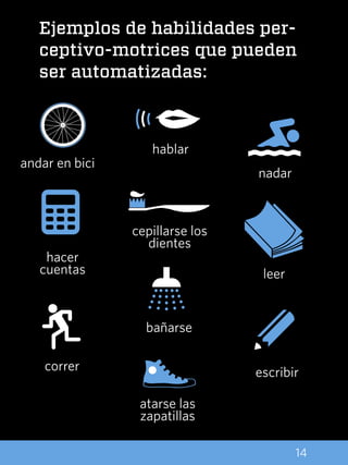 14
Ejemplos de habilidades per-
ceptivo-motrices que pueden
ser automatizadas:
nadar
hablar
correr
leer
bañarse
cepillarse los
dientes
atarse las
zapatillas
andar en bici
hacer
cuentas
escribir
 