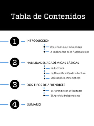Diferencias en el Aprendizaje
Tabla de Contenidos
1
2
3
4
La Escritura
DOS TIPOS DE APRENDICES
SUMARIO
El Aprendiz con Dificultades
HABILIDADES ACADÉMICAS BÁSICAS
INTRODUCCIÓN
La importancia de la Automaticidad
El Aprendiz Independiente
La Decodificación de la Lectura
Operaciones Matemáticas
 