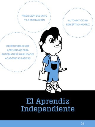 26
El Aprendiz
Independiente
PREDICCIÓN DEL EXITO
Y LA MOTIVACIÓN AUTOMATICIDAD
PERCEPTIVO-MOTRIZ
OPORTUNIDADES DE
APRENDIZAJE PARA
AUTOMATIZAR HABILIDADES
ACADÉMICAS BÁSICAS
 