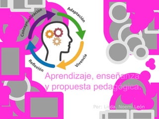 Aprendizaje, enseñanza
y propuesta pedagógica.
Por: Licda. Noemí León

 