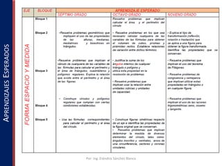 APRENDIZAJES ESPERADOS

Por: Ing. Eréndira Sánchez Blanco

 