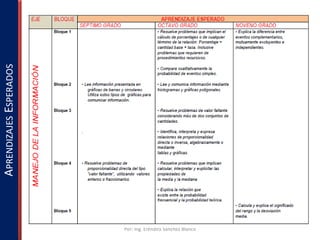 APRENDIZAJES ESPERADOS

Por: Ing. Eréndira Sánchez Blanco

 