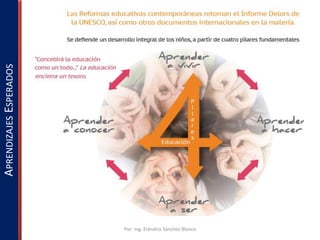 APRENDIZAJES ESPERADOS

Por: Ing. Eréndira Sánchez Blanco

 