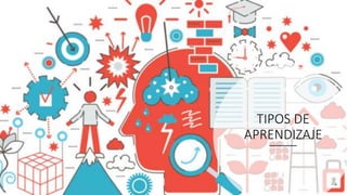 TIPOS DE
APRENDIZAJE
 