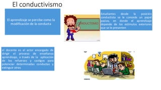 El conductivismo
 