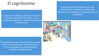 El cognitivismo
 