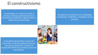 El constructivismo
 