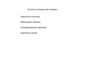 El ciclo se compone de 4 etapas:
Experiencia concreta
Observación reflexiva
Conceptualización abstracta
Experiencia activa
 