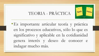 TEORIA - PRÁCTICA
•Es importante articular teoría y práctica
en los procesos educativos, sólo lo que es
significativo y aplicable en la cotidianidad
genera interés y deseo de conocer e
indagar mucho más.
 