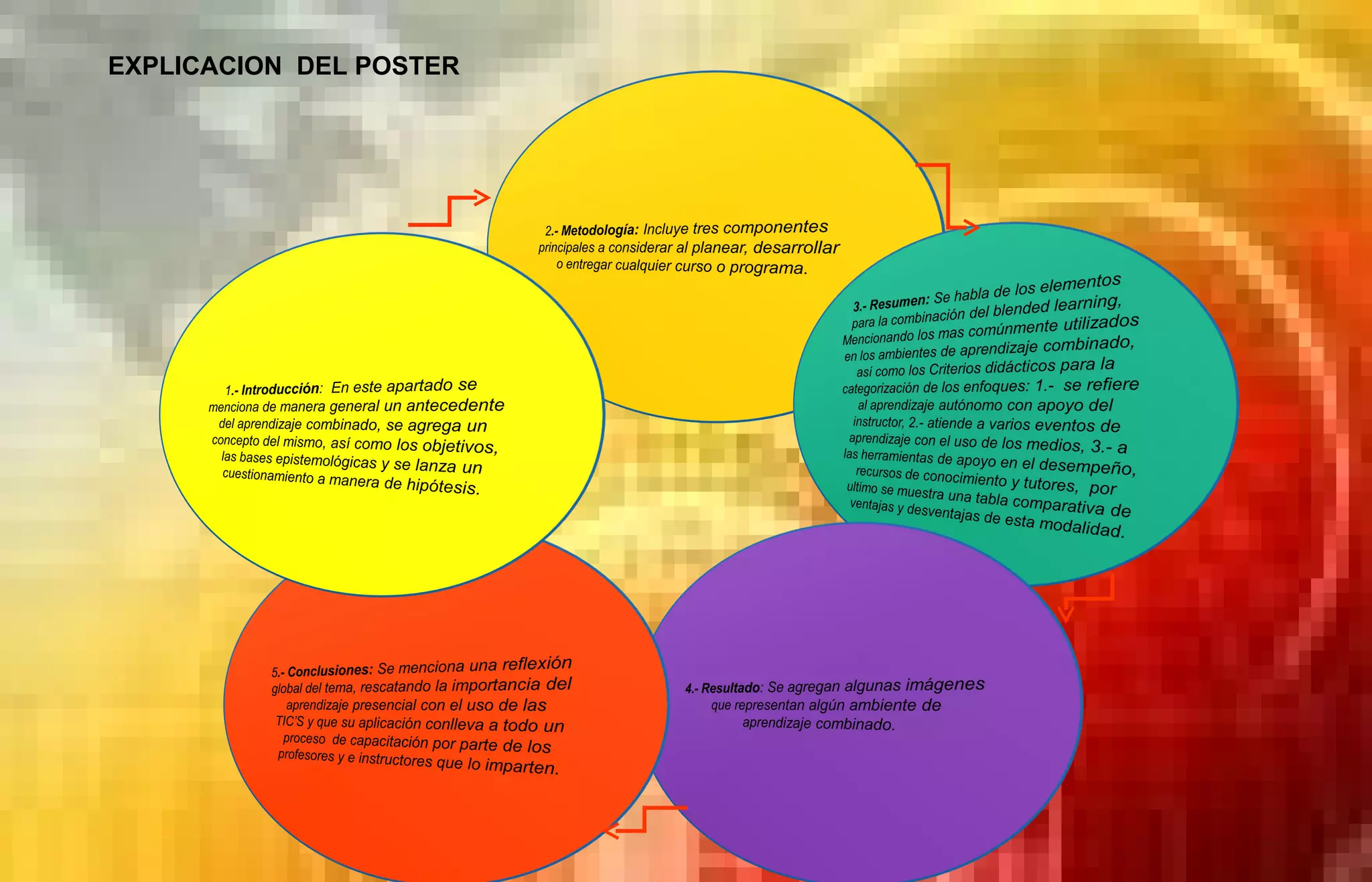 EXPLICACION  DEL POSTER 