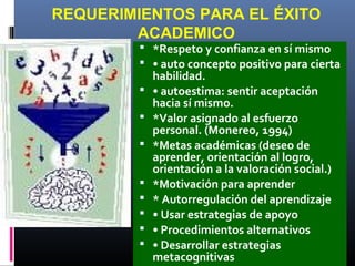 REQUERIMIENTOS PARA EL ÉXITO
ACADEMICO
 *Respeto y confianza en sí mismo
 • auto concepto positivo para cierta
habilidad.
 • autoestima: sentir aceptación
hacia sí mismo.
 *Valor asignado al esfuerzo
personal. (Monereo, 1994)
 *Metas académicas (deseo de
aprender, orientación al logro,
orientación a la valoración social.)
 *Motivación para aprender
 * Autorregulación del aprendizaje
 • Usar estrategias de apoyo
 • Procedimientos alternativos
 • Desarrollar estrategias
metacognitivas
 