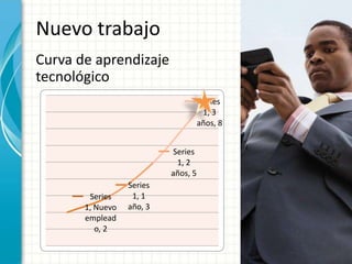 Nuevo trabajoCurva de aprendizaje tecnológico