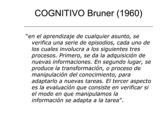 COGNITIVO Bruner (1960) 
“en el aprendizaje de cualquier asunto, se 
verifica una serie de episodios, cada uno de 
los cuales involucra a los siguientes tres 
procesos. Primero, se da la adquisición de 
nuevas informaciones. En segundo lugar, se 
produce la transformación, o proceso de 
manipulación del conocimiento, para 
adaptarlo a nuevas tareas. El tercer aspecto 
es la evaluación que consiste en verificar si 
el modo en que manipulamos la 
información se adapta a la tarea”. 
 
