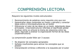 COMPRENSIÓN LECTORA 
Requiere los siguientes niveles estructurales: 
 Reconocimiento de palabras como requisito sine qua non 
 Desentrañar ideas contenidas en frases y párrafos y conectar 
ideas entre si (microestructura de un texto) 
 Diferenciar el valor de las ideas en un texto, detectando ideas 
principales (macroestructura) referidas al significado global 
 Analizar cómo se articula la trama de relaciones entre las 
ideas. Equivale a analizar la organización formal de las ideas 
(superestructura) 
La comprensión puede fallar por 3 causas: 
 No disponer de conceptos apropiados 
 Señales insuficientes para activar los conceptos que se 
poseen 
 Interpretación errónea o diferente a la expuesta por el autor 
 