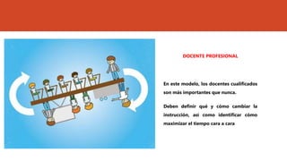 DOCENTE PROFESIONAL
En este modelo, los docentes cualificados
son más importantes que nunca.
Deben definir qué y cómo cambiar la
instrucción, así como identificar cómo
maximizar el tiempo cara a cara
 