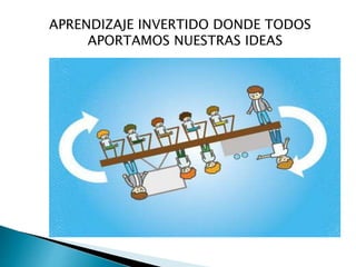 APRENDIZAJE INVERTIDO DONDE TODOS
APORTAMOS NUESTRAS IDEAS
 
