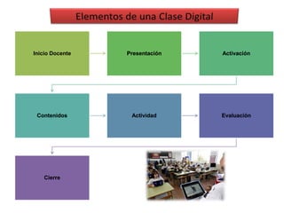 Inicio Docente Presentación Activación
Contenidos Actividad Evaluación
Cierre
 