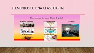 ELEMENTOS DE UNA CLASE DIGITAL
 