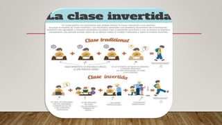 Aprendizaje invertido 