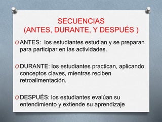 SECUENCIAS
(ANTES, DURANTE, Y DESPUÉS )
O ANTES: los estudiantes estudian y se preparan
para participar en las actividades.
O DURANTE: los estudiantes practican, aplicando
conceptos claves, mientras reciben
retroalimentación.
O DESPUÉS: los estudiantes evalúan su
entendimiento y extiende su aprendizaje
 