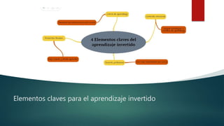 Elementos claves para el aprendizaje invertido
 