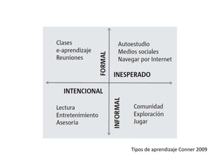 Tipos de aprendizaje Conner 2009
 