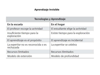 Aprendizaje Invisible
 