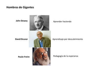 Hombros de Gigantes
John Dewey
David Bruner
Aprender haciendo
Aprendizaje por descubrimiento
Paulo Freire Pedagogía de la esperanza
 