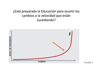¿Está preparada la Educación para asumir los
cambios a la velocidad que están
sucediendo?
 