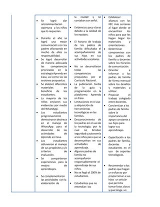  Se logró dar
retroalimentación
oportuna a los niños
que lo requerían.
 Durante el año se
logró una mejor
comunicación con los
padres afianzando en
mucho de ellos su
responsabilidad.
 Se logró desarrollar
de manera adecuada
las competencias
priorizadas en la
estrategia Aprendo en
Casa, así como las las
sesiones propuestas.
 Se elaboró diferentes
materiales en
beneficio de los
estudiantes.
 La mayoría de los
niños enviaron sus
evidencias por medio
del WhatsApp.
 Los estudiantes
progresivamente
demostraron destreza
en el manejo de
WhatsApp para el
desarrollo de las
actividades de
Aprendo en Casa.
 Los estudiantes
obtuvieron el manejo
de sus propósitos y /o
criterios de
evaluación.
 Se compartieron
experiencias para la
mejora de
aprendizajes.
 Se complementaron
las actividades con la
elaboración de
la ciudad y no
contaban con señal.
 Evidencias poco claras
debido a la calidad de
los equipos.
 El horario de trabajo
de los padres de
familia dificultaba el
acompañamiento de
sus hijos en sus
actividades escolares.
 No se desarrollaron
todas las
competencias
propuestas por el
Currículo Nacional.
 La publicación tardía
de la guía y
programación en la
plataforma Aprendo
en Casa.
 Limitaciones en el uso
y adquisición de
herramientas
tecnológicas en las
familias.
 Desconocimiento de
los padres en el uso de
la tecnología; por lo
cual no brindan
seguridad y autonomía
a los niños para que se
desenvuelvan en sus
actividades de
aprendizaje.
 Algunos padres de
familia no
acompañaron
responsablemente el
aprendizaje de sus
niños.
 No se llegó al 100% de
estudiantes.
 Estudiantes que no
entendían los
 Establecer
alianzas con las
IIEE más cercanas
al lugar donde se
encuentren los
niños para que les
hagan llegar los
materiales y
orientaciones.
 Determinar
compromisos con
los padres de
familia y docentes
sobre los horarios
de comunicación.
 Orientar e
informar a los
padres de familia
de forma mensual
sobre los desafíos
y materiales a
utilizar.
 Propiciar el
trabajo colegiado
entre docentes.
 Concientizar a los
padres de familia
sobre la
importancia del
apoyo constante a
sus hijos para
lograr sus
aprendizajes.
 Capacitación a los
padres de familia,
docentes y
estudiantes en el
uso de soportes
tecnológicos.
 Recomendar a los
padres que hagan
un esfuerzo por
proporcionar a sus
hijos un celular
que permita
tomar fotos claras
y que tenga un
 