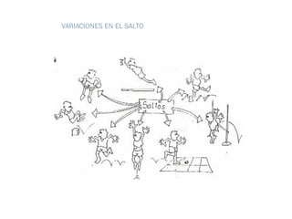 VARIACIONES EN EL SALTO
 