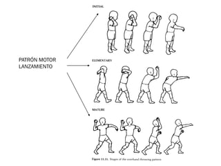 PATRÓN MOTOR
LANZAMIENTO
 