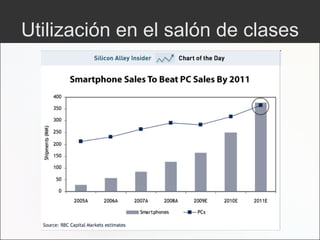 Utilización en el salón de clases 