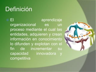 Aprendizaje organizacional | PPTX