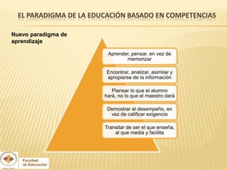 EL PARADIGMA DE LA EDUCACIÓN BASADO EN COMPETENCIAS

Nuevo paradigma de
aprendizaje

                         Aprender, pensar, en vez de
                                memorizar

                        Encontrar, analizar, asimilar y
                        apropiarse de la información

                           Planear lo que el alumno
                        hará, no lo que el maestro dará

                         Demostrar el desempeño, en
                          vez de calificar exigencia

                        Transitar de ser el que enseña,
                            al que media y facilita
 